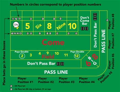 Craps Strategy Guide for Beginners 2024 .